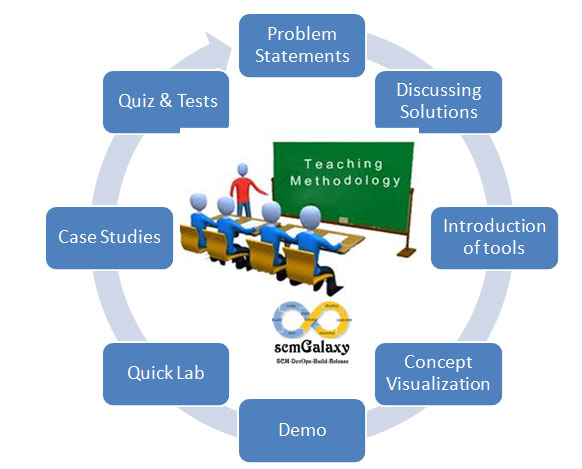 Ansible Teaching Methodology