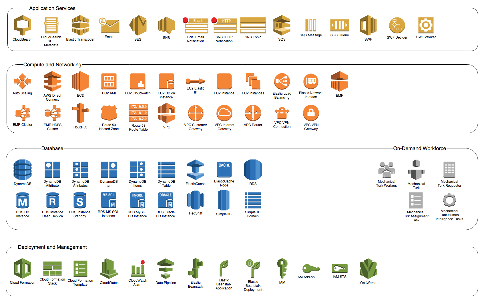 aws diagram and icon explained