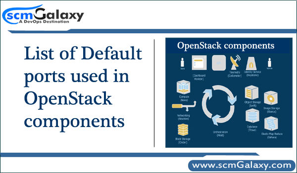 List of Default ports used in OpenStack components