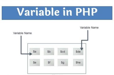 Tutorials for PHP Variables