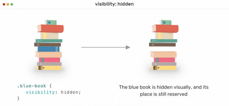 How to use Visibility Property in CSS? - scmGalaxy