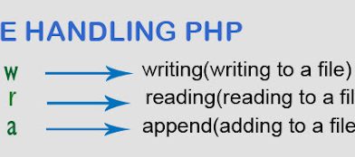 Tutorial for Closing File in PHP