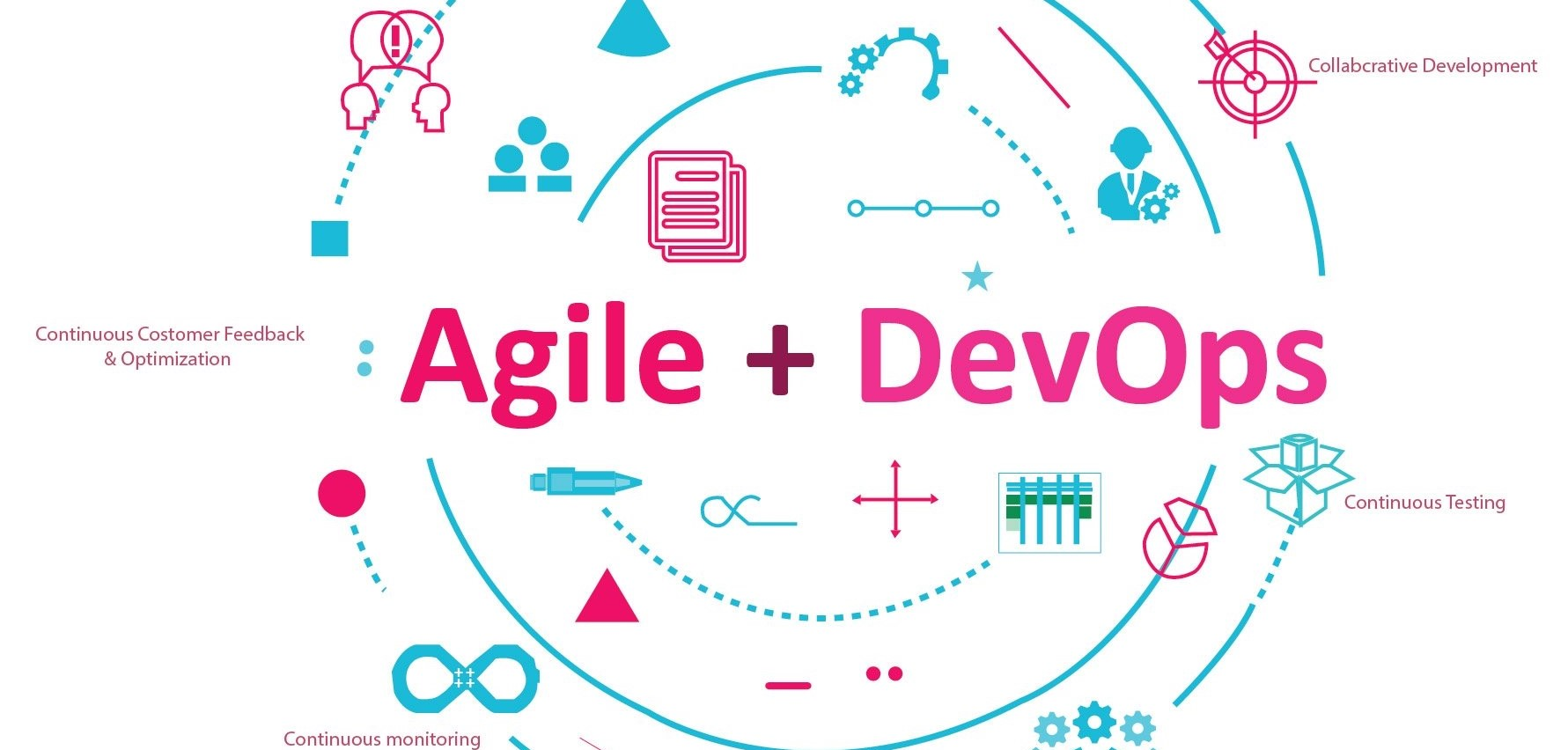 The Synergy between Agile Transformation and DevOps