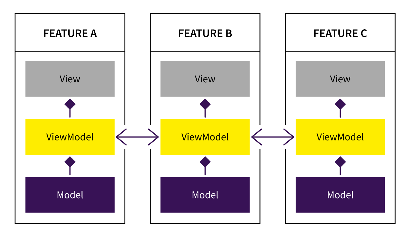 SwiftUI Deep Dive: Architecture, Use Cases, Workflow, and Getting ...