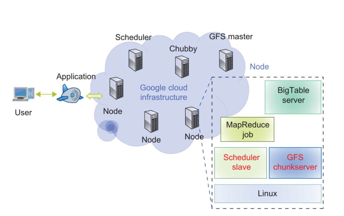 Getting Started with Google App Engine: A Beginner’s Guide to Scalable ...
