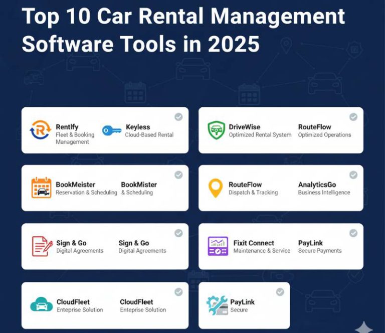 Top 10 Car Rental Management Software Tools in 2026: Features, Pros ...