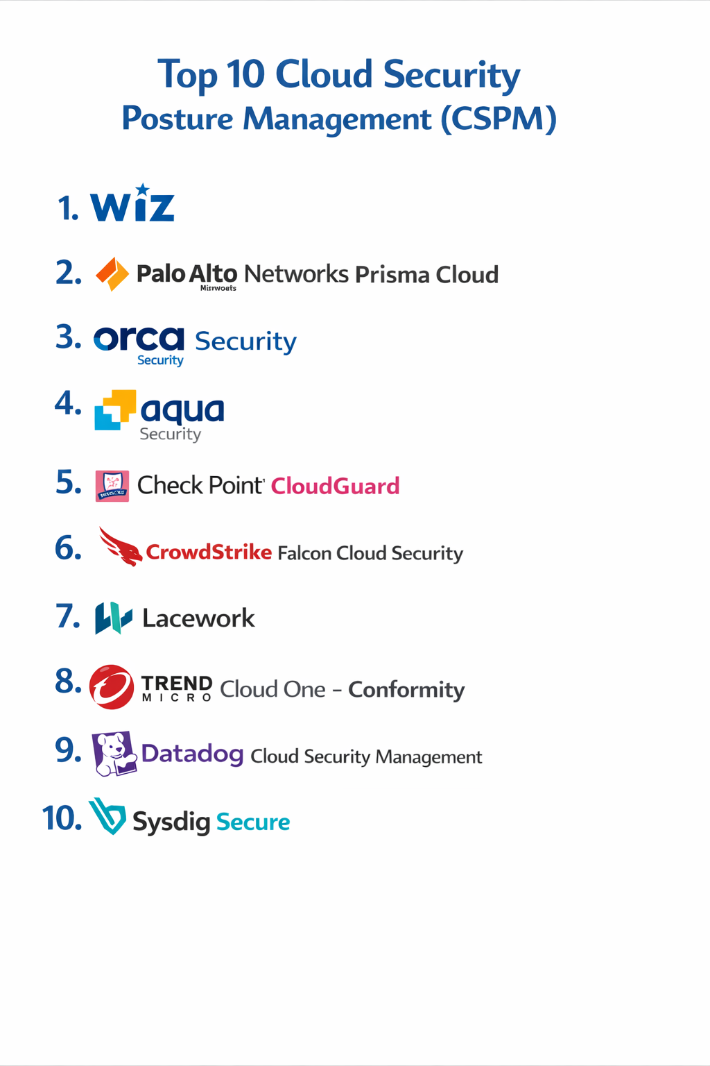 Top 10 Cloud Security Posture Management (CSPM): Features, Pros, Cons ...