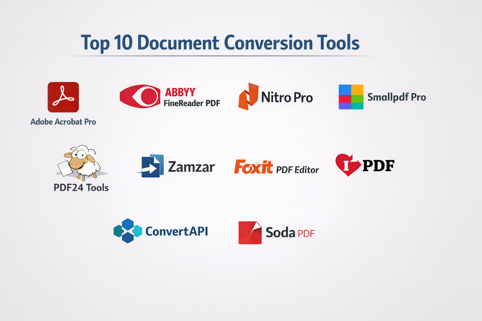 Top 10 Document Conversion Tools: Features, Pros, Cons & Comparison ...