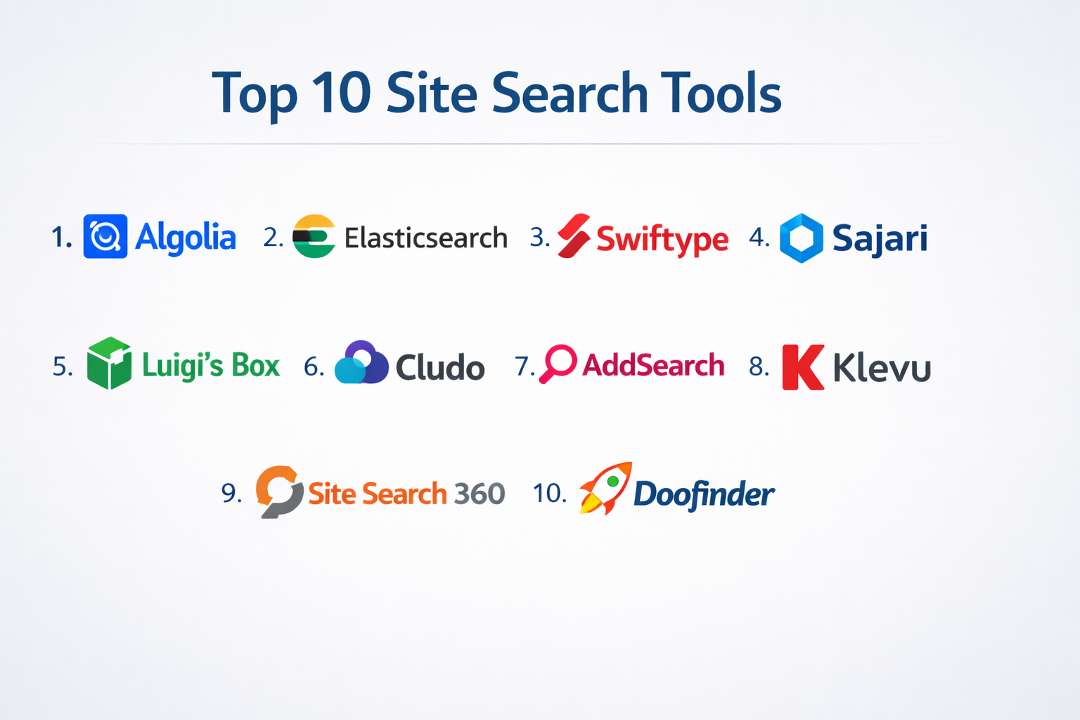 Top 10 Site Search Tools: Features, Pros, Cons & Comparison - scmGalaxy