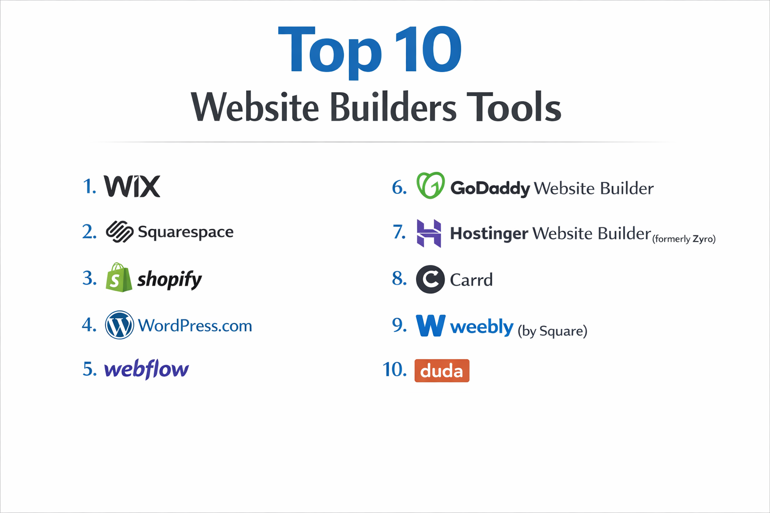 Top Build Website Top 10 Website Builders: Features, Pros, Cons & Comparison - scmGalaxy