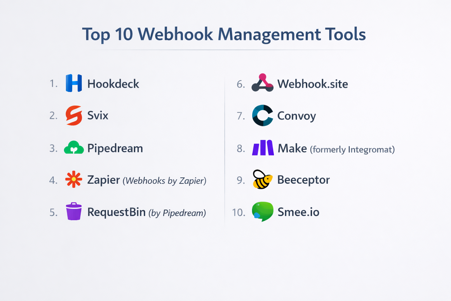 Top 10 Webhook Management Tools: Features, Pros, Cons & Comparison ...