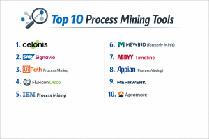 Top 10 Process Mining Tools : Features, Pros, Cons & Comparison - scmGalaxy