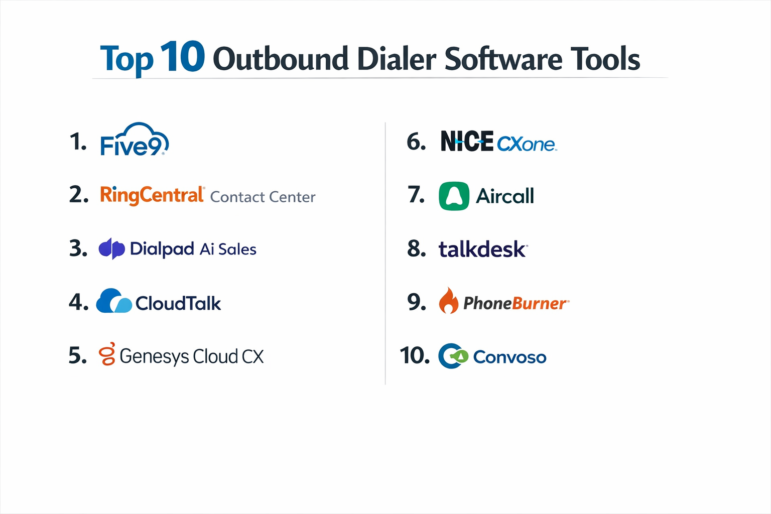 Top 10 Outbound Dialer Software: Features, Pros, Cons & Comparison ...