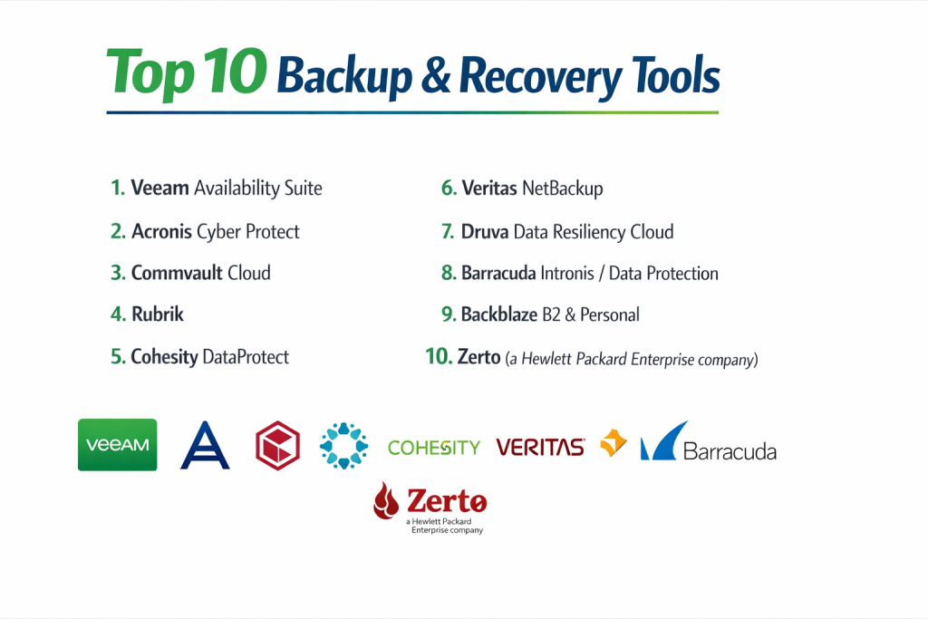 Top 10 Backup & Recovery Tools: Features, Pros, Cons & Comparison ...