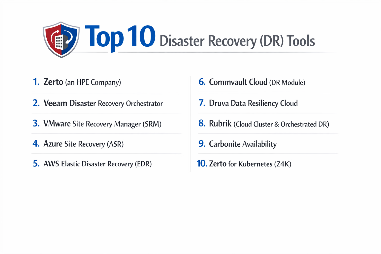 Top 10 Disaster Recovery (DR) Tools: Features, Pros, Cons & Comparison ...