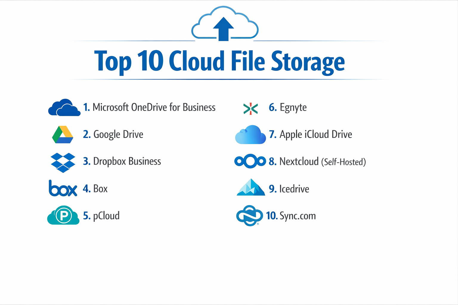 Top 10 Cloud File Storage: Features, Pros, Cons & Comparison - scmGalaxy