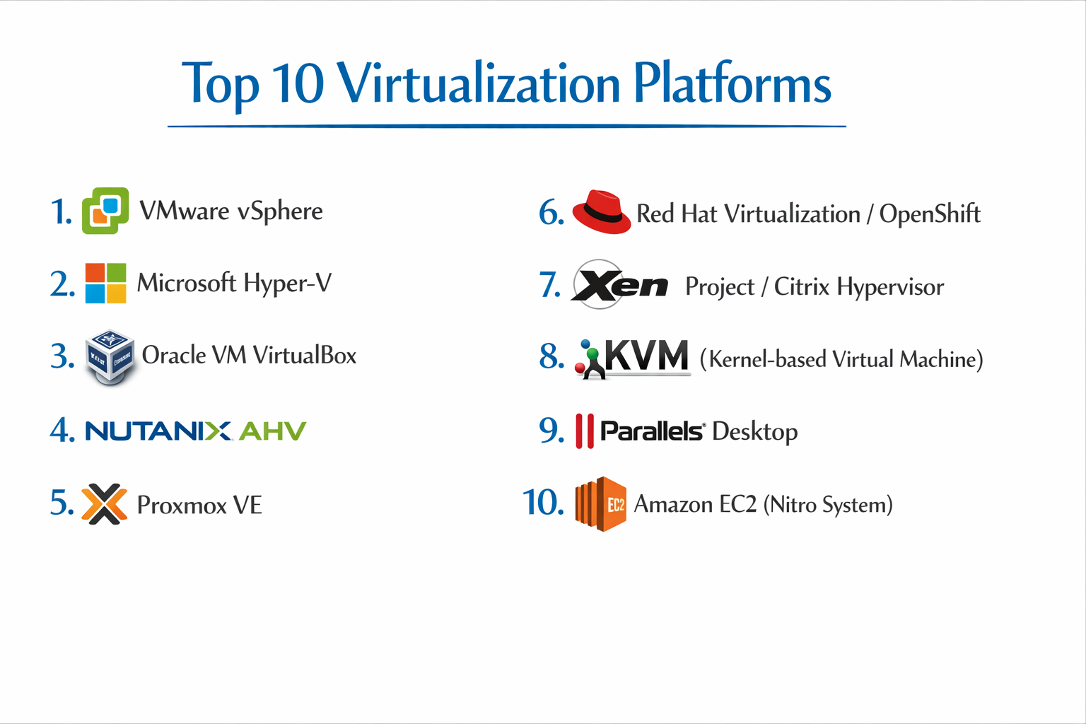 Top 10 Virtualization Platforms: Features, Pros, Cons & Comparison ...