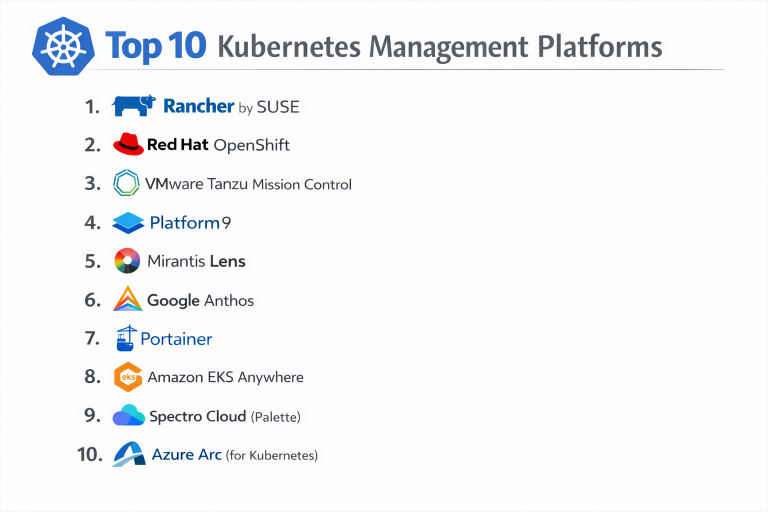 Top 10 Kubernetes Management Platforms: Features, Pros, Cons ...
