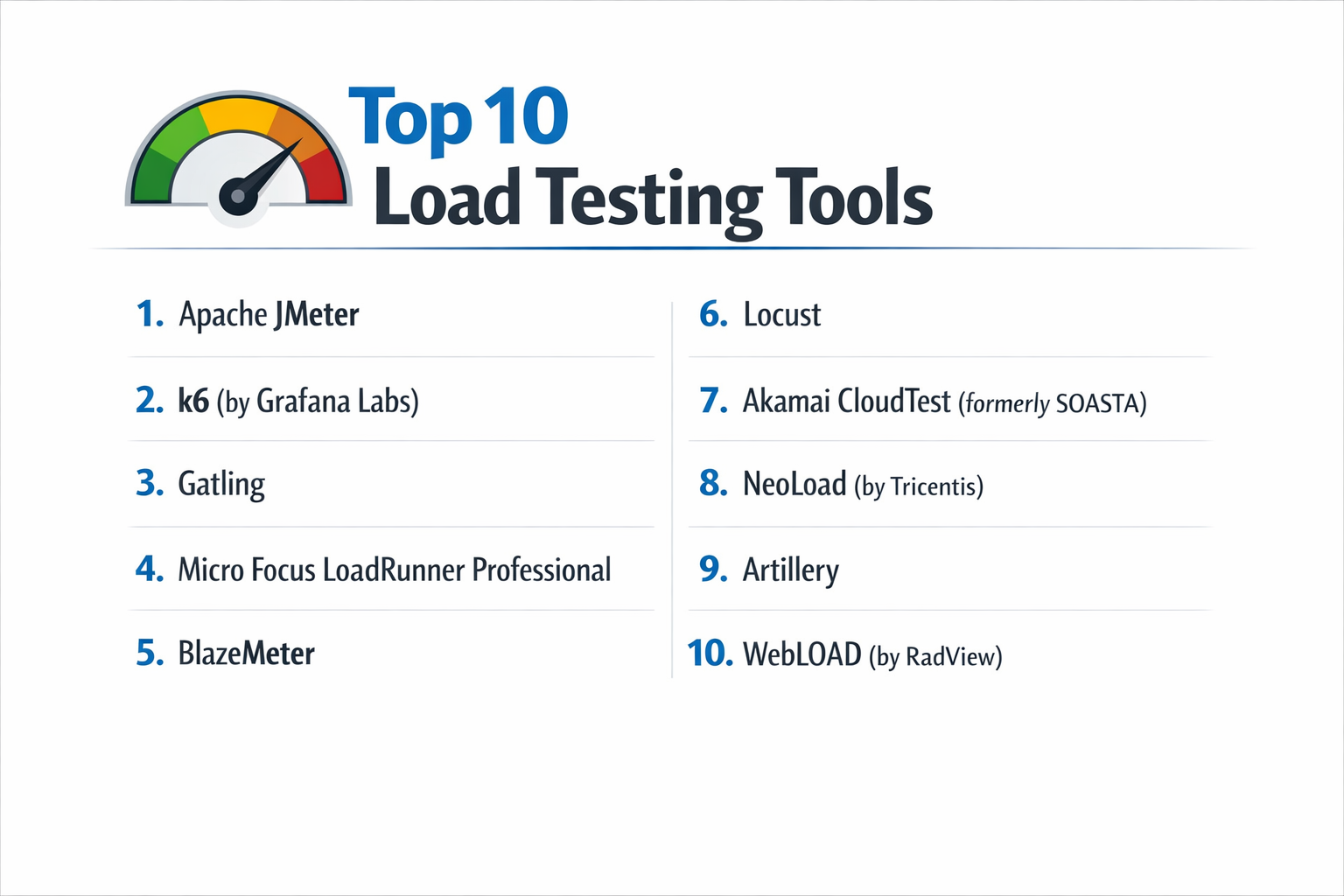 Top 10 Load Testing Tools: Features, Pros, Cons & Comparison - scmGalaxy