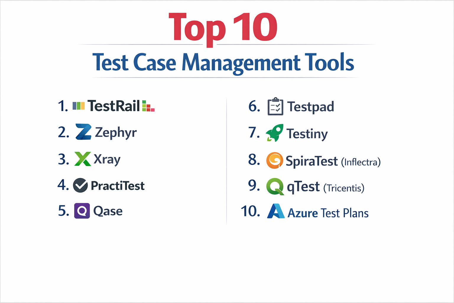 Testing Case Management System Top 10 Test Case Management Tools: Features, Pros, Cons & Comparison ...