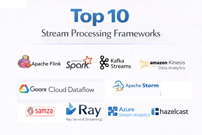 Top 10 Stream Processing Frameworks: Features, Pros, Cons & Comparison ...