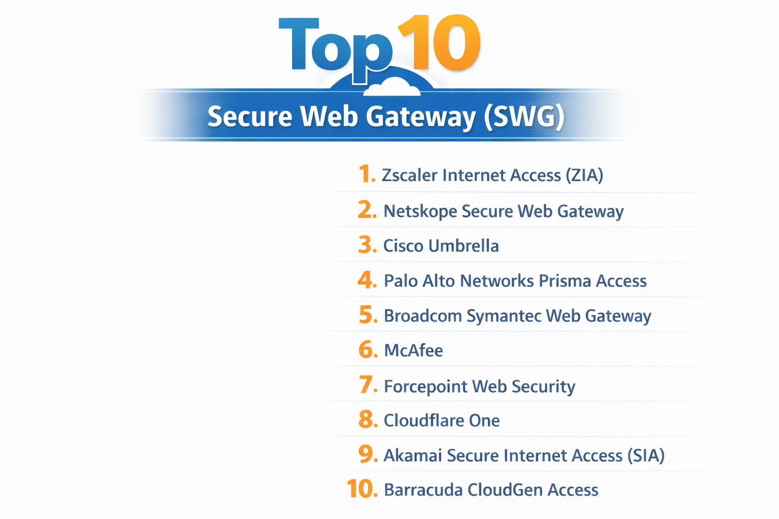 Swg Tutorial Top 10 Secure Web Gateway (SWG): Features, Pros, Cons & Comparison ...