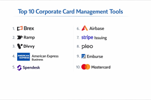 Top 10 Corporate Card Management Tools: Features, Pros, Cons ...