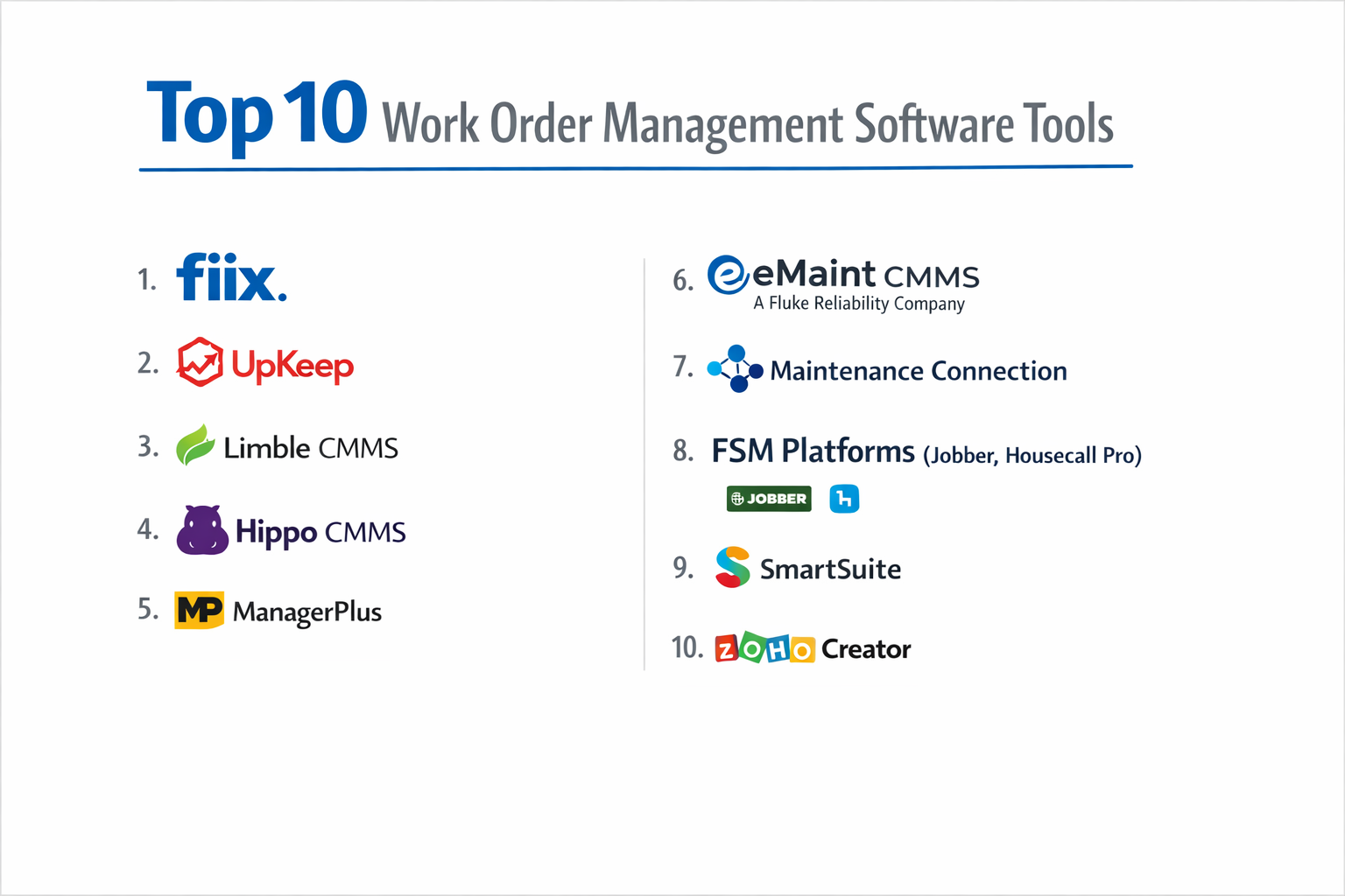 Top 10 Work Order Management Software: Features, Pros, Cons ...