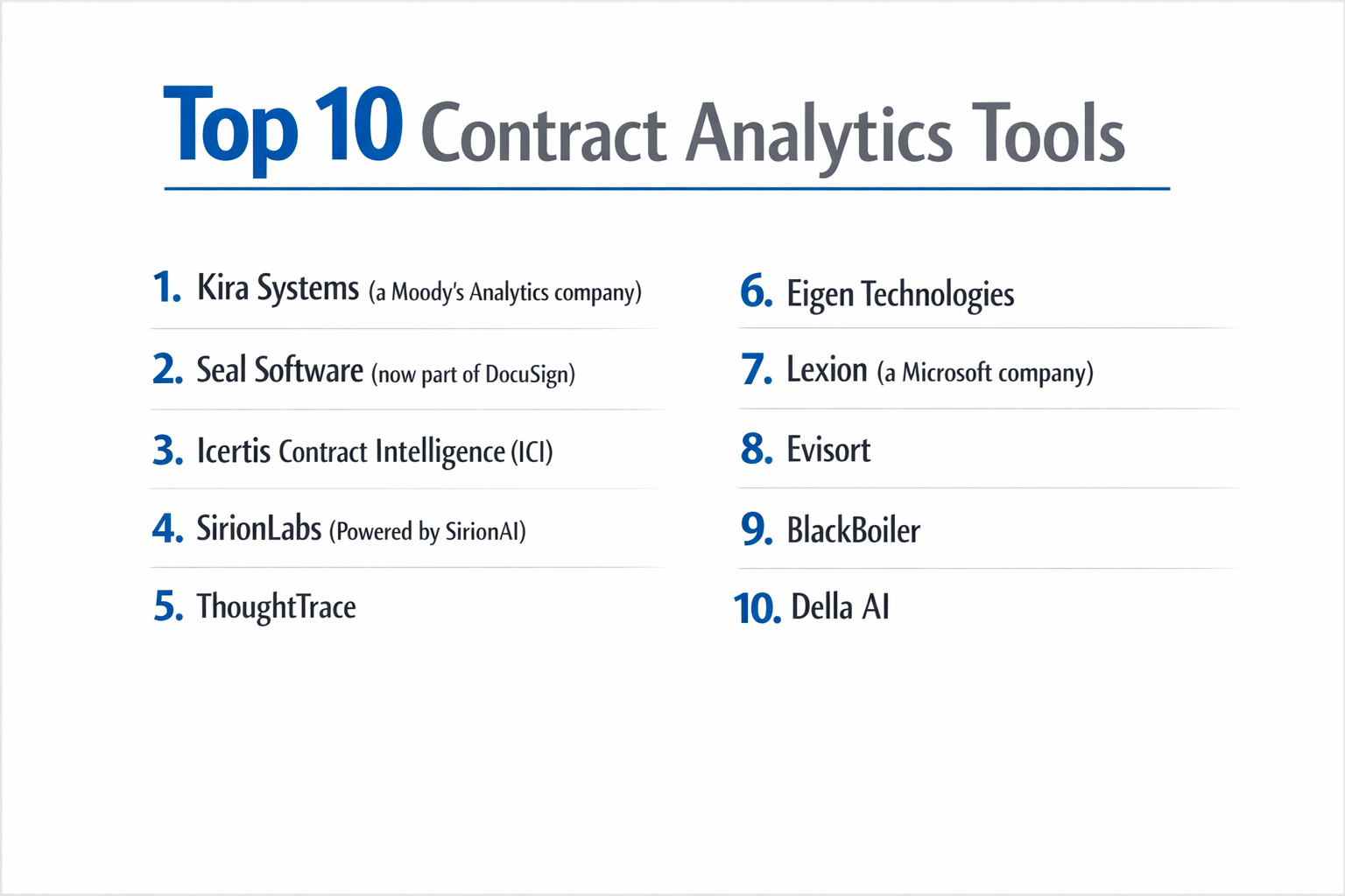 Top 10 Contract Analytics Tools: Features, Pros, Cons & Comparison ...