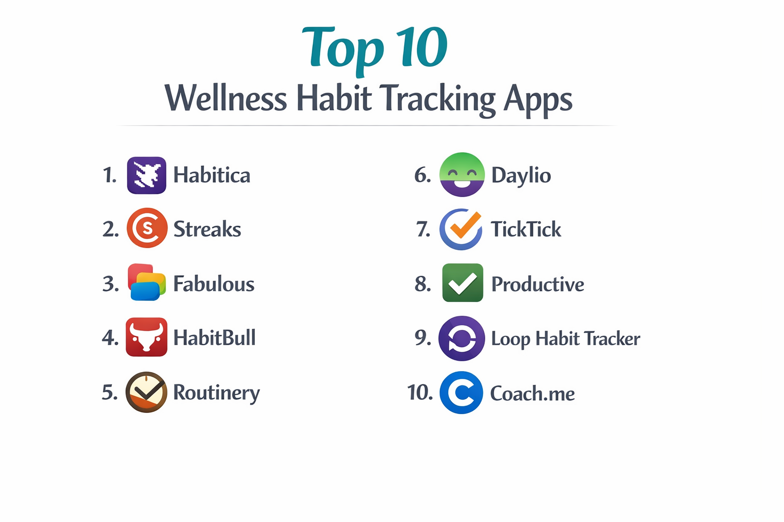 Top 10 Wellness Habit Tracking Apps: Features, Pros, Cons & Comparison ...