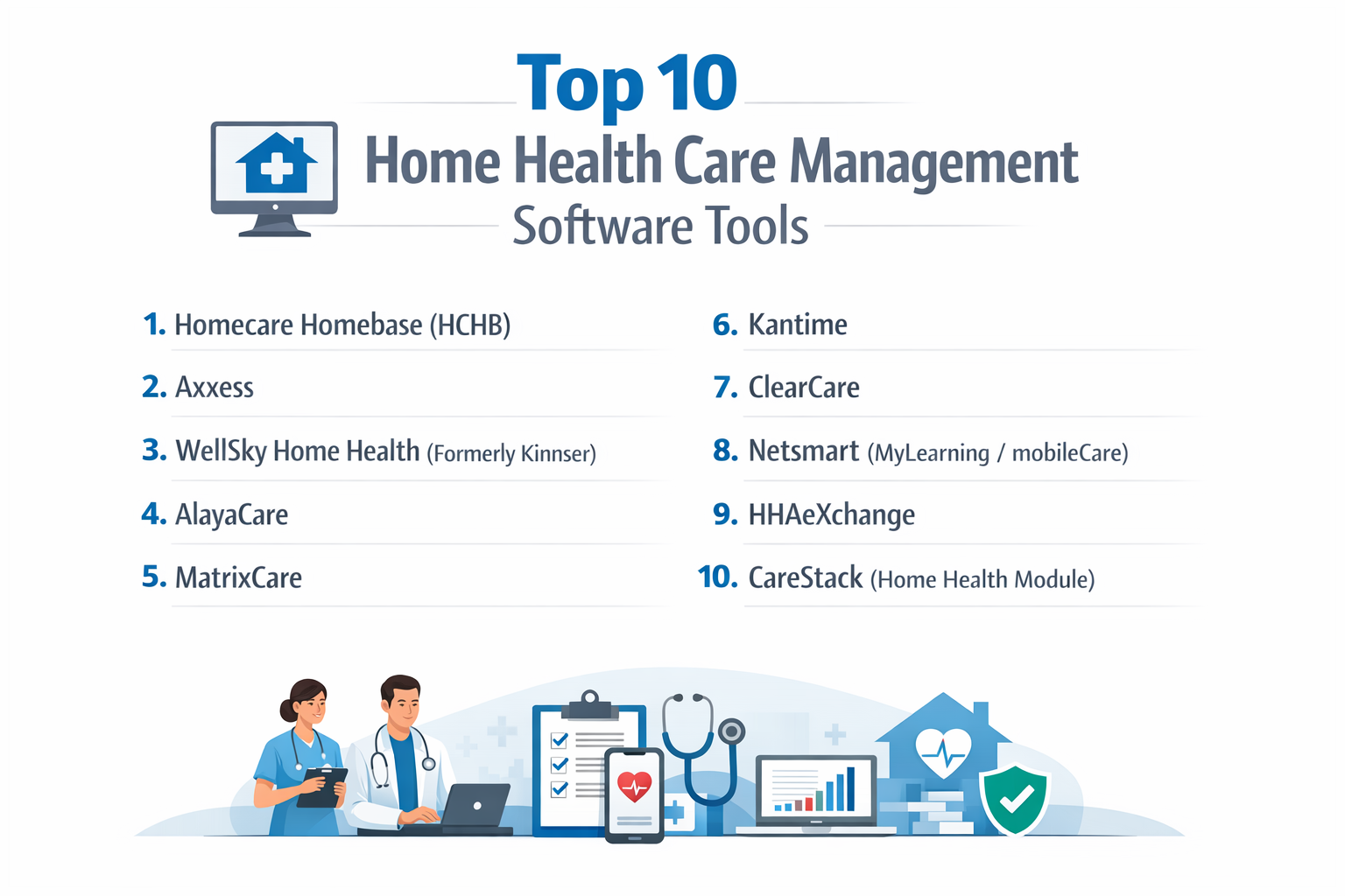 Top 10 Home Health Care Management Software: Features, Pros, Cons ...