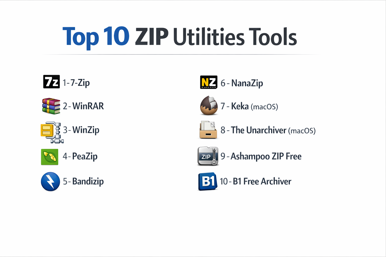 Top 10 ZIP Utilities: Features, Pros, Cons & Comparison - scmGalaxy