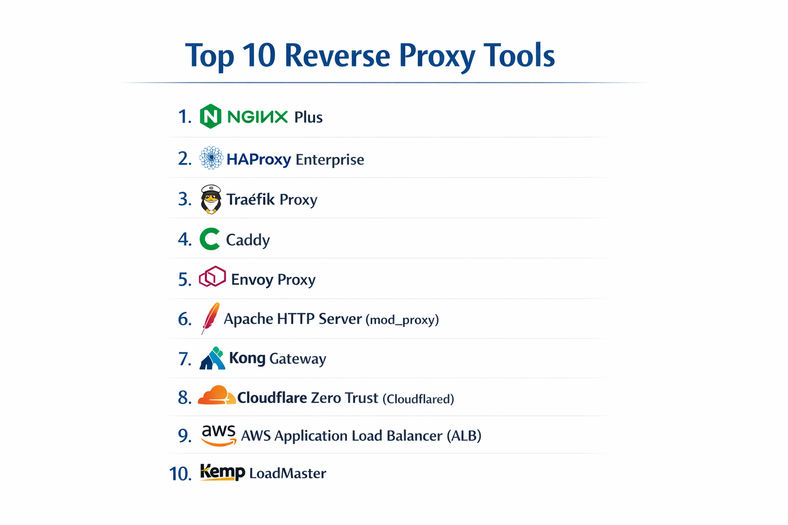 Top 10 Reverse Proxy Tools: Features, Pros, Cons & Comparison - scmGalaxy