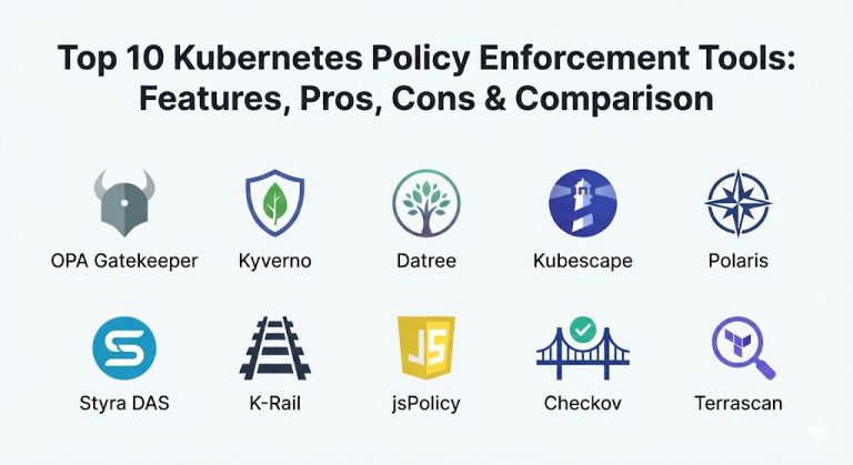 Top 10 Kubernetes Policy Enforcement Tools: Features, Pros, Cons ...