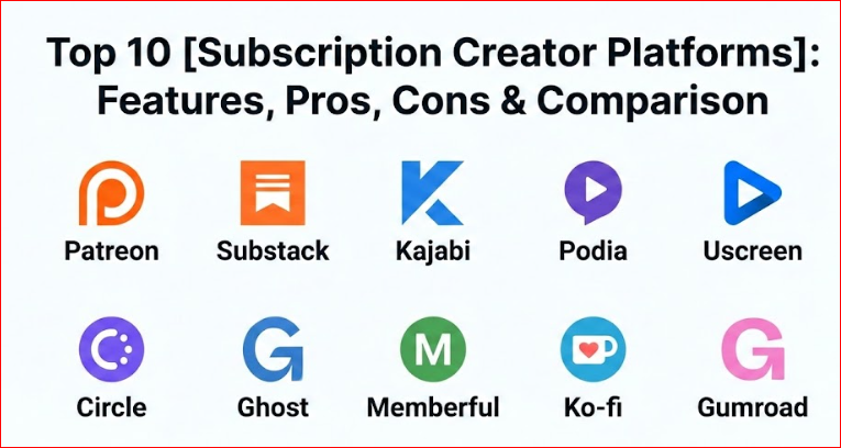 Top 10 Subscription Creator Platforms: Features, Pros, Cons ...