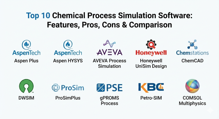 Digital Process Simulation Tools Names Top 10 Chemical Process Simulation Software: Features, Pros, Cons ...