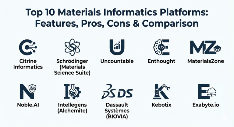 What Is Material Informatics Top 10 Materials Informatics Platforms: Features, Pros, Cons ...