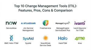 Top 10 Change Management Tools (ITIL): Features, Pros, Cons ...