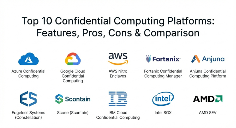 Top 10 Confidential Computing Platforms: Features, Pros, Cons ...